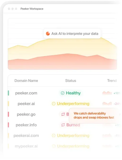 Dashboard showing self-healing inbox performance and domain health